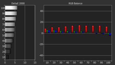Sony X850G Pre White Balance Picture