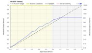 PQ EOTF Graph
