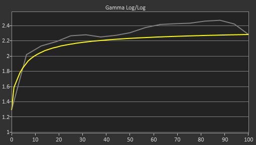 Dell C1422H Pre Gamma Curve Picture