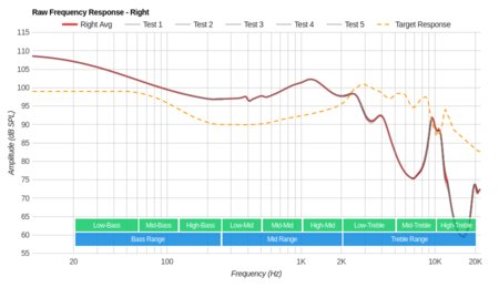 Swimbuds Waterproof Headphones Raw FR R