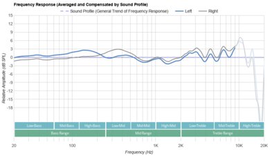 RØDE NTH-100M Peaks/Dips Graph