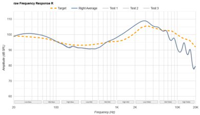 Beats Solo Buds Raw FR R