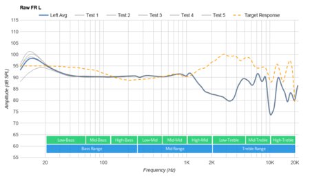 Cowin E7 Wireless Raw FR L