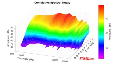 ASUS ROG Cetra True Wireless SpeedNova CSD