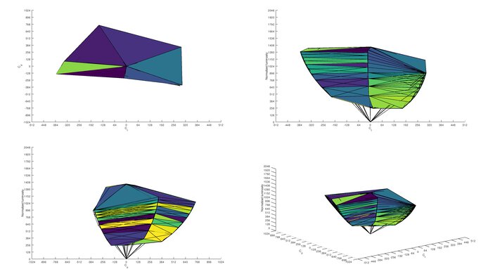 Dell Alienware AW3821DW sRGB Color Volume ITP Picture