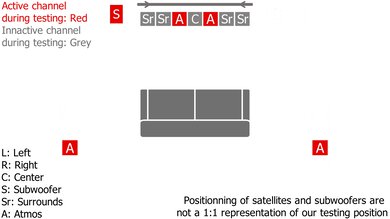 Samsung HW-Q950A Height Setup