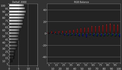 Hisense PX3-PRO Pre White Balance Picture