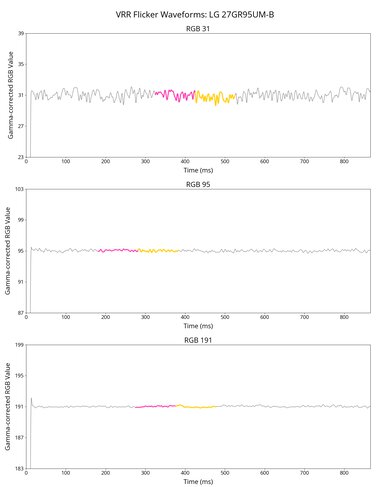 LG 27GR95UM-B VRR Flicker Graph
