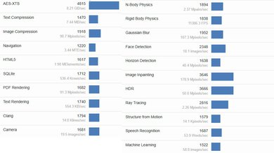 Samsung Galaxy Book5 Pro 360 (2024) Geekbench Image