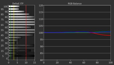 TCL QM9K HDR Pre White Balance Picture