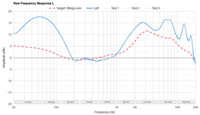 Anker Soundcore P40i Raw FR L