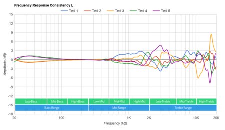 Anker Soundcore Life Q35 Wireless Consistency L