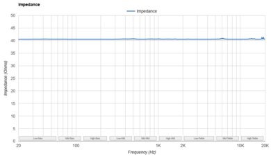 HiFiMan Sundara 2020 Impedance