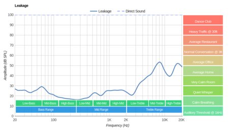 Samsung Level U Pro Wireless Leakage