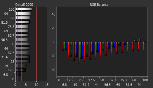 Acer ‎Predator X32 Fpbmiiiiphuzx Pre Calibration Picture