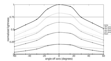 Lenovo Chromebook Duet 3 (2022) Horizontal Lightness Picture