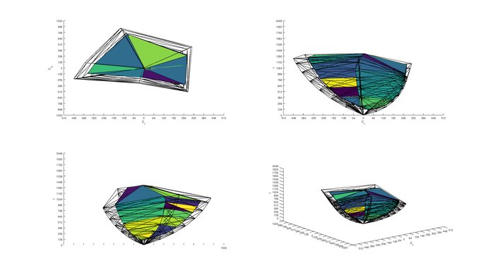 TCL C Series/C807 2017 2020 Color Volume ITP Picture