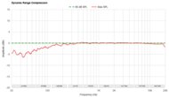 Dynamic Range Compression