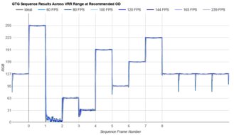 AOC AGON PRO AG276QZD2 Fast GTG Sequence