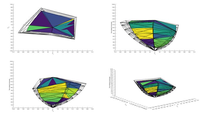Acer Nitro XV272U KVbmiiprzx Rec. 2020 Color Volume ITP Picture