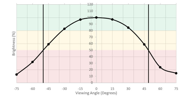 Acer G257HU Smidpx Horizontal Brightness Picture