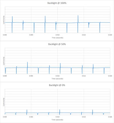 LG 43UD79-B Backlight Picture