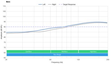 Corsair HS80 MAX WIRELESS Bass