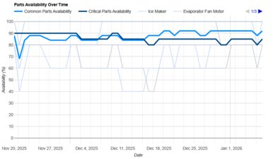 Whirlpool WRQA59CNKZ Parts Availability Graph