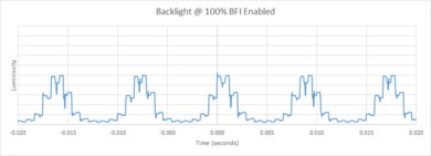Sony X91J BFI Frequency Picture