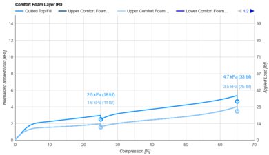 Bear Elite Hybrid Comfort Layer IPD