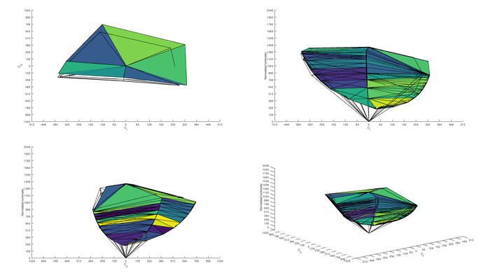 ASUS ROG Strix XG27UQ Adobe RGB Color Volume ITP Picture