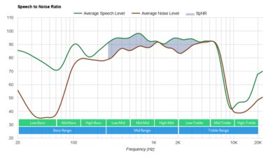 TOZO NC9 Truly Wireless SpNR