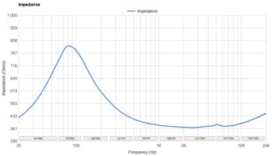 Sennheiser HD 660S2 Impedance