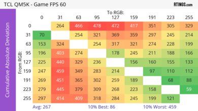 TCL QM5K CAD Heatmap 60Hz