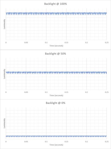 Samsung Odyssey OLED G8/G80SD S32DG80 Backlight Picture