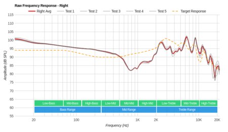 Panasonic RP-HC800 Raw FR R