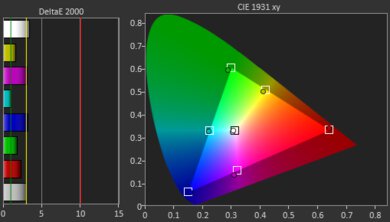 Optoma UHZ50 Gamut Picture - Rec. 709