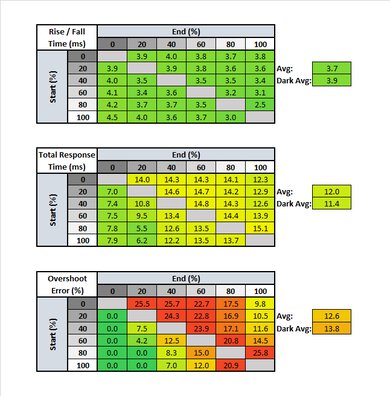 Acer Predator XB273K Pbmiphzx Response Time Table
