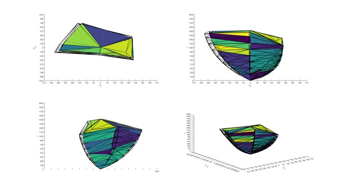 Sony X940E P3 Color Volume ITP Picture