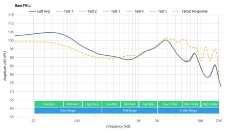 Boltune BT-BH024 Truly Wireless Raw FR L