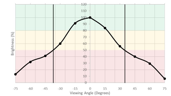 Samsung C34J791/CJ791 Vertical Brightness Picture