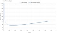 Mizuno Neo Vista 3 Heel Firmness Graph