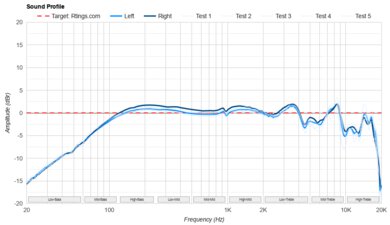 Sennheiser HD 600 Review - RTINGS.com