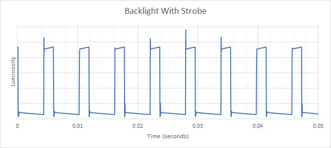 Gigabyte M27Q (rev. 1.0) Backlight Strobing Frequency Picture