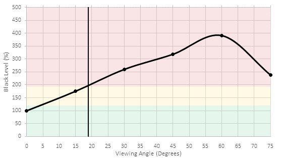 Sony X690E Black Level Picture