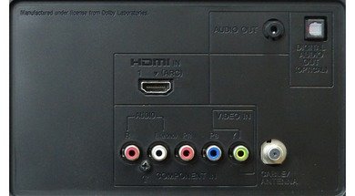 Sony R450 Rear inputs