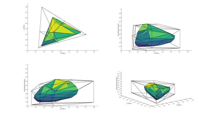 LG UH6500 2020 Color Volume Picture
