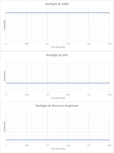 LG gram 16 (2024) Flicker Graph