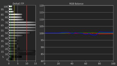 TCL QM7K HDR Post White Balance Picture