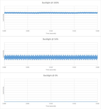 Hisense CanvasTV QLED 2024 Backlight chart